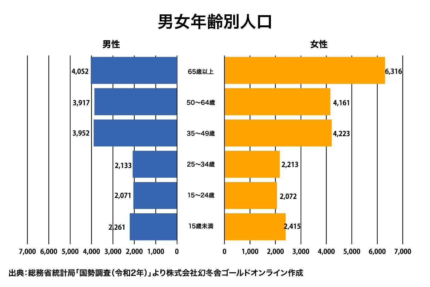 相鉄本線 上星川駅
