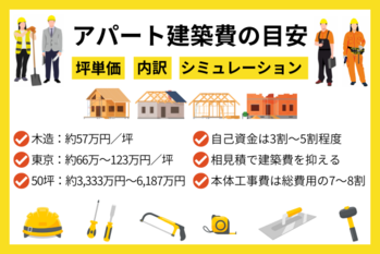 アパート経営の建築費の相場・目安を解説｜何がいくらかかるのかがわかる！