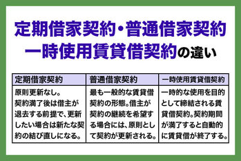 定期借家契約とは？メリット・デメリットを借主・貸主の立場から解説