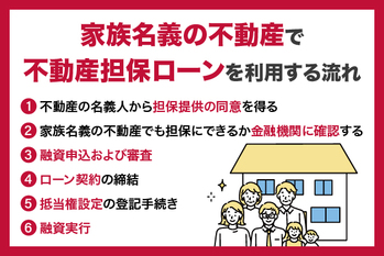 家族名義の不動産でも不動産担保ローンは使える?条件や注意点を解説