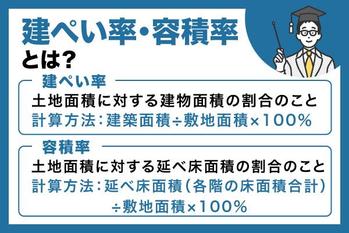 建ぺい率・容積率とは？違い・計算方法・調べ方をわかりやすく解説