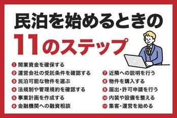民泊の始め方とは