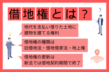 借地権とは？｜種類やメリット・デメリットなどをわかりやすく説明