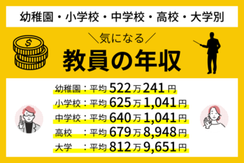 教員の年収は