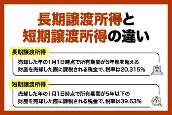 長期譲渡所得と短期譲渡所得とは？5年以内の不動産売却は注意が必要