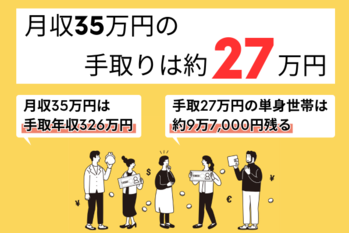 月収35万円の手取りは約27万円！？年収・生活レベルはどれくらい？