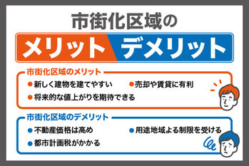 市街化区域とは？概要・特徴をわかりやすく解説