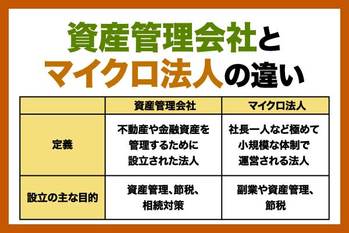 資産管理会社とは