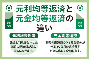 元利均等返済と元金均等返済はどっちがいい?それぞれの違いやおすすめの人を解説