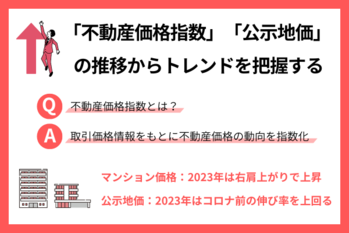 不動産価格の推移がわかる「不動産価格指数」と「公示価格」を知ろう