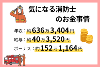 消防士の年収約636万、給与約40万｜手取りや年収アップ法も解説【税理士監修】