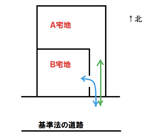 通行地役権の生じている事例