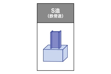 W造（木造）とは？RC造・SRC造との違いやメリット・デメリットを解説