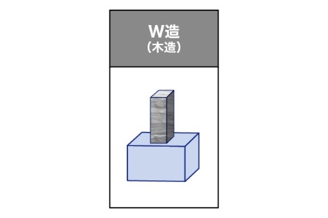 W造（木造）とは？RC造・SRC造との違いやメリット・デメリットを解説