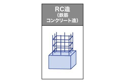 RC造（鉄筋コンクリート造）