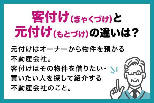 不動産の客付けとは？元付けとの違いや手数料の相場を解説