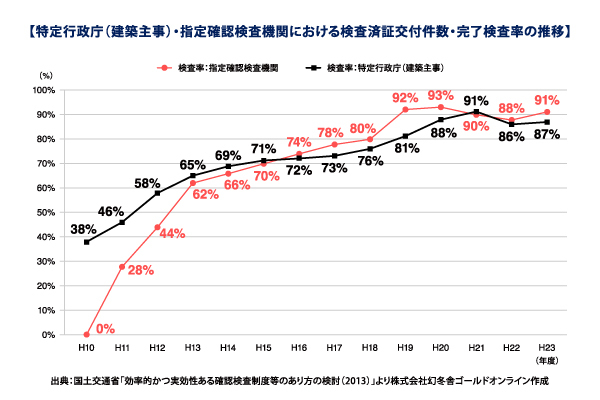 違反物件のローンの取り扱い