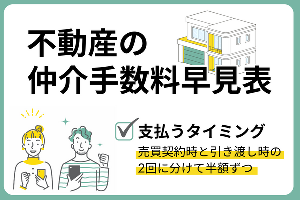 不動産仲介手数料