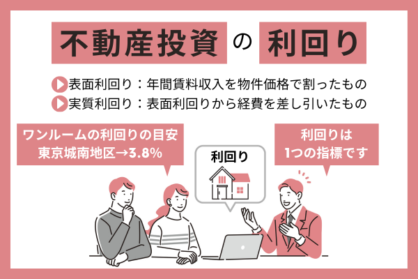 不動産投資の利回りとは？理想は何％か？最低ラインも解説
