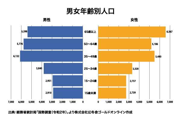 東京メトロ千代田線 北綾瀬駅