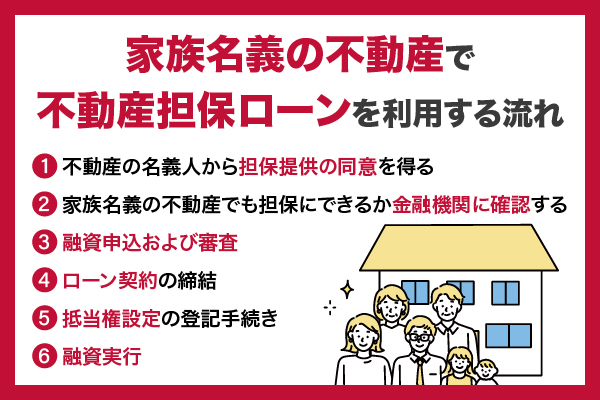 家族名義の不動産でも不動産担保ローンは使える?条件や注意点を解説
