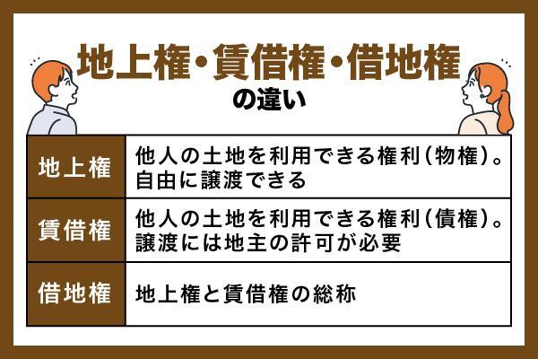 地上権とは？借地権・賃借権・所有権との違いや成立するケースを解説