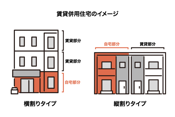 賃貸併用住宅のメリットとは？「やめとけ・危険」と言われる理由も解説