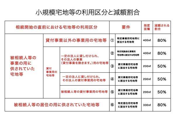 「コインランドリー経営は儲からない」？厳しいと言われる理由