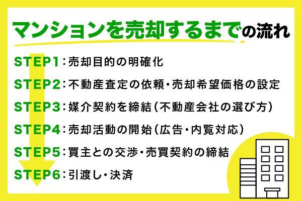 不動産の一括査定（無料査定）でよくあるトラブルとは？メリット・デメリット・注意点を解説