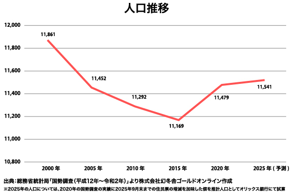 京浜急行電鉄 南太田駅