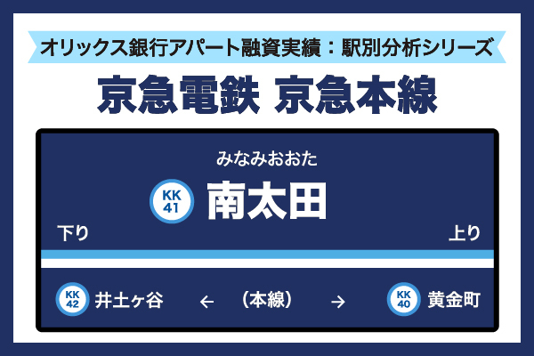 京浜急行電鉄 南太田駅
