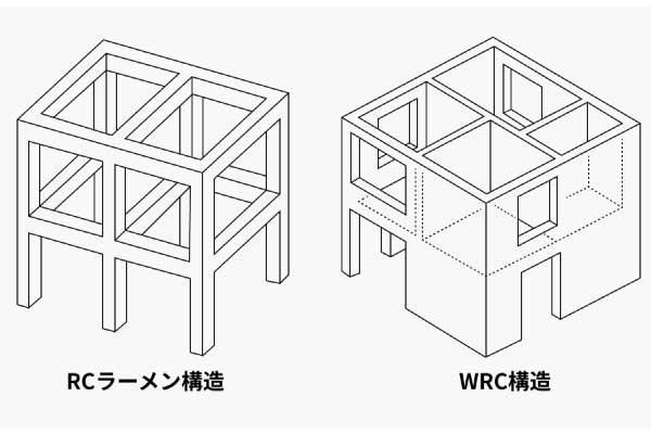 RC造（鉄筋コンクリート造）とは？S造・SRC造との違いやメリット・デメリットを解説