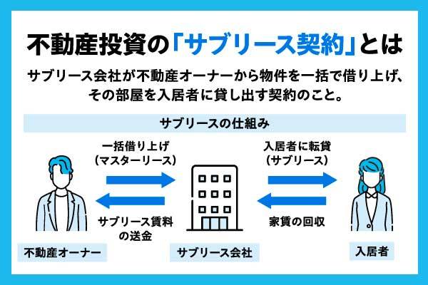 「サブリースはやめておけ」と言われる理由とは？危ない点やデメリットを解説