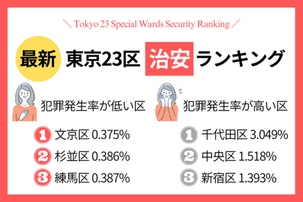 ワンルームマンション投資成功のコツ