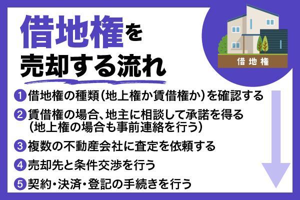 借地権は売却できる？売却先ごとの相場、メリット、デメリットを解説