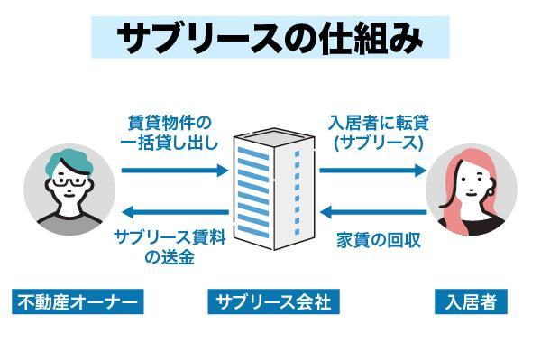 サブリース新法とは？重要事項説明が不要な場合とは？わかりやすく解説