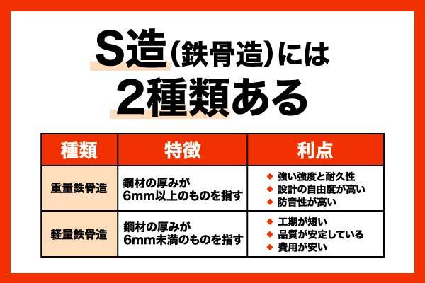 S造（鉄骨造）とは？RC造・SRC造との違いやメリット・デメリットを解説