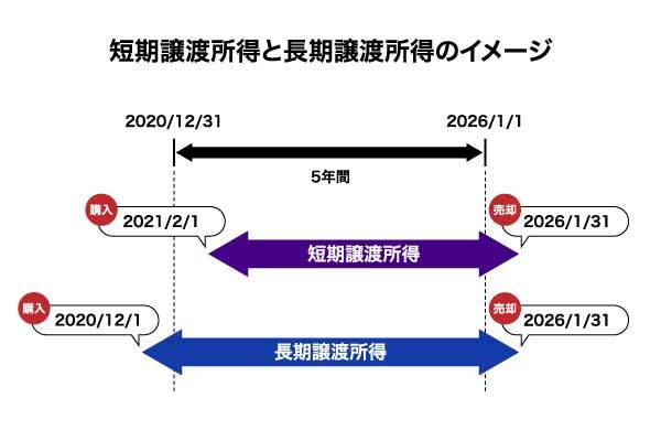 所有期間判断の具体例