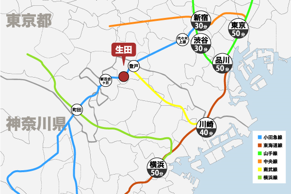 小田急小田原線 生田駅