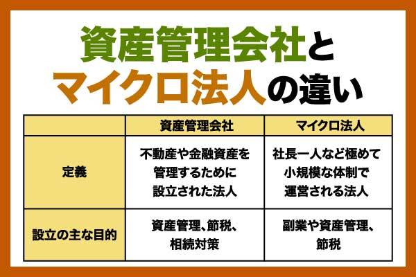 資産管理会社とは