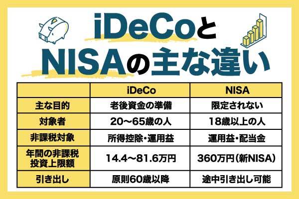 iDeCo・NISA以外の資産運用はなにがおすすめ？10個の資産運用を紹介