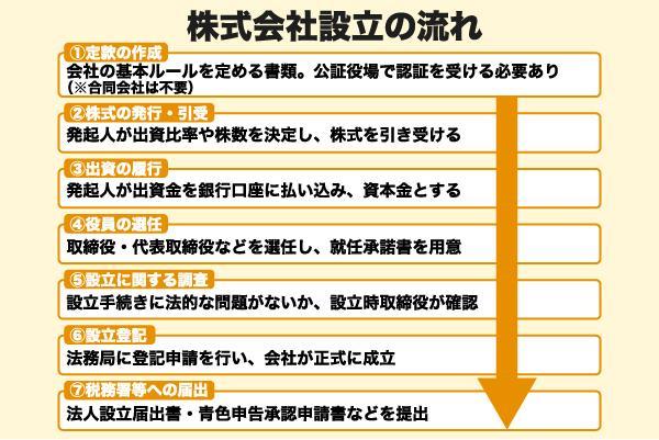 不動産賃貸業の法人化で失敗しないために｜節税・相続についてもわかりやすく解説