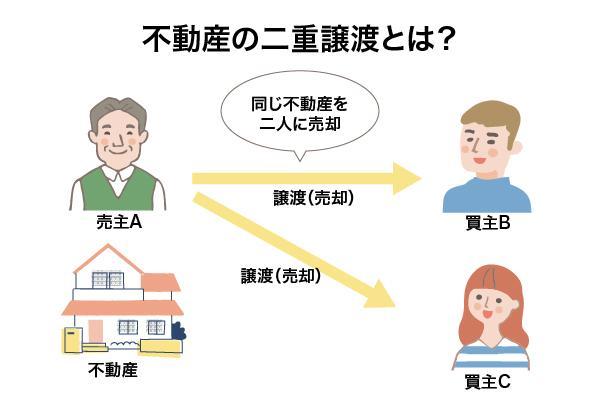 不動産の二重譲渡とは？対抗要件や未然に防ぐ方法を解説
