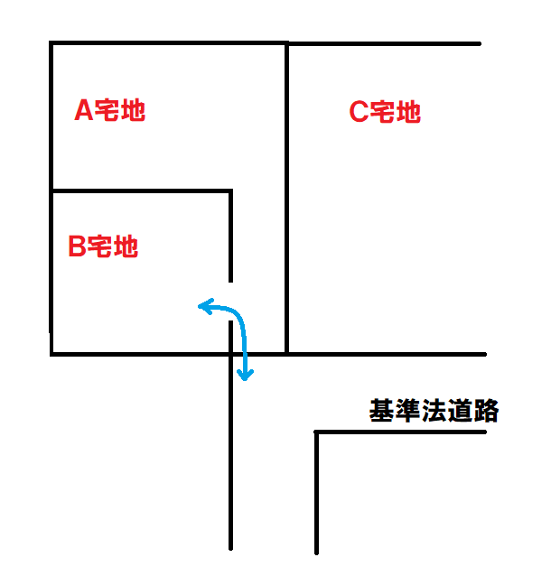 建築確認の取り方に問題があった事例