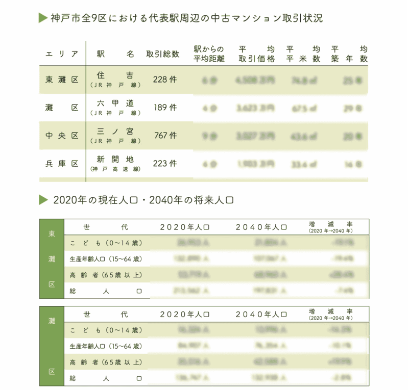 神戸